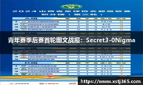 青年赛季后赛首轮图文战报：Secret3-0Nigma